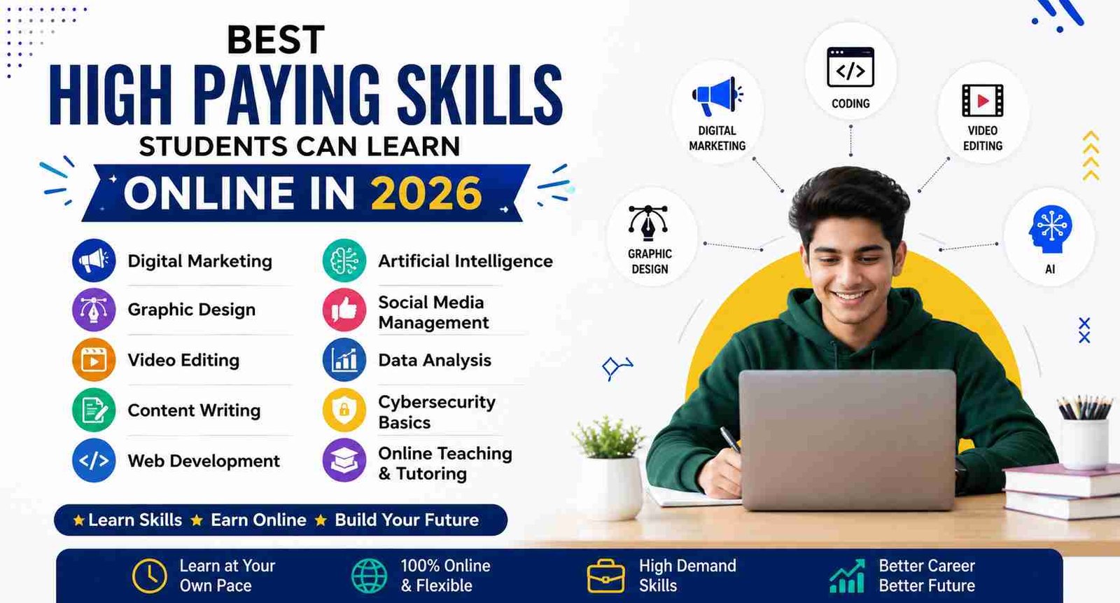 Best High Paying Skills Students Can Learn Online in 2026